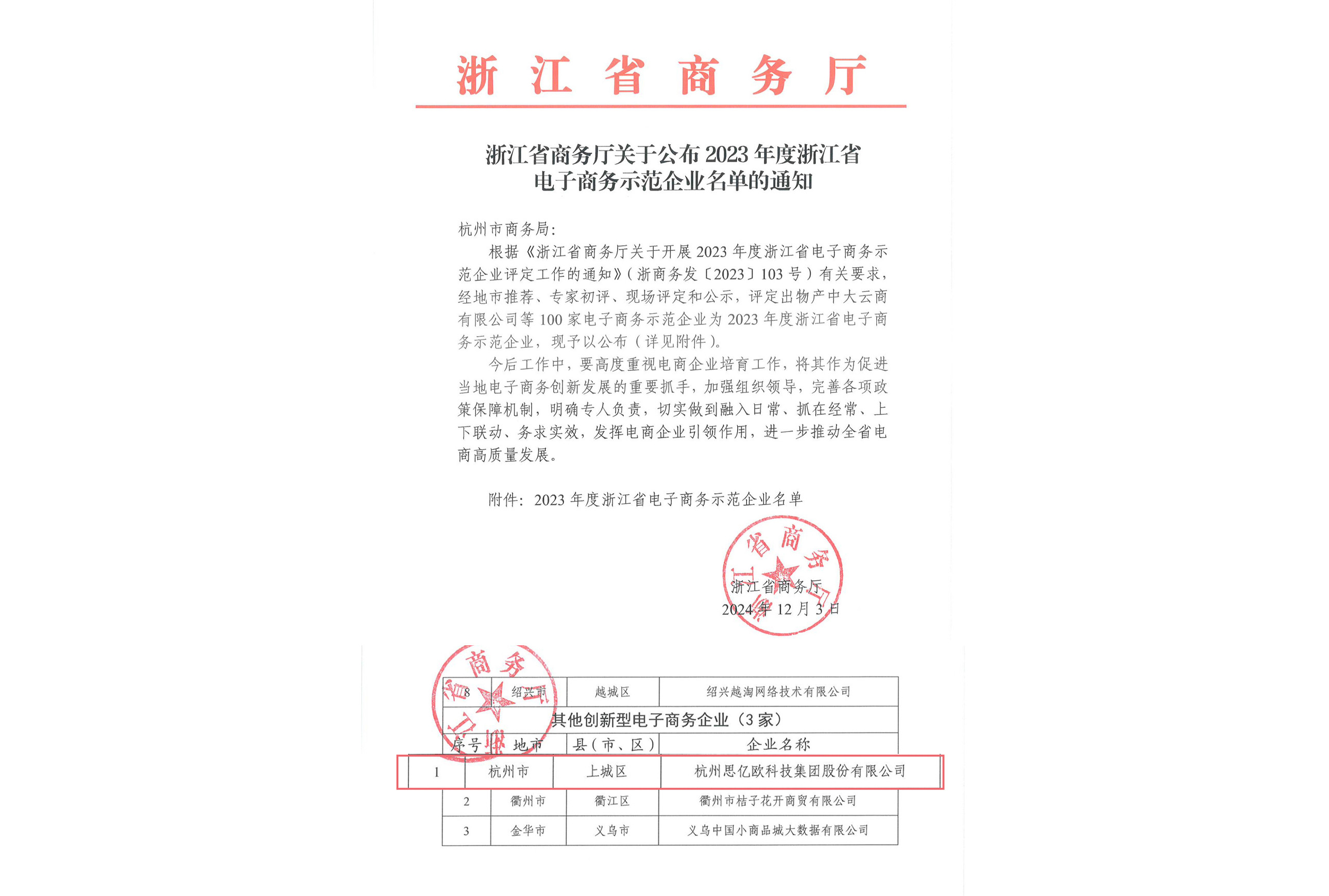 浙江省电子商务树模企业