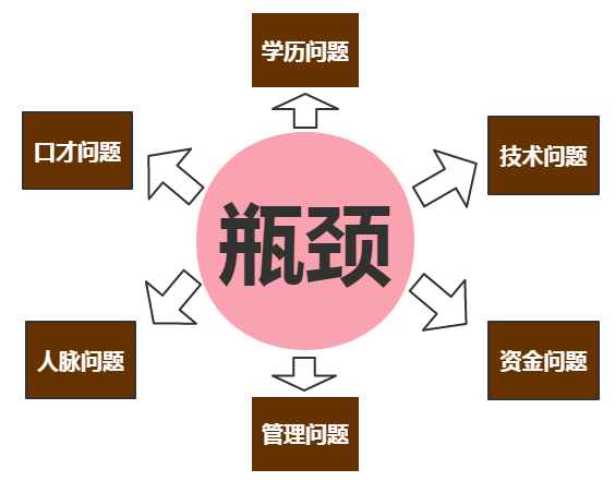 Stake(�й���)�ٷ���վ