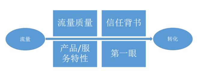 Stake(�й���)�ٷ���վ