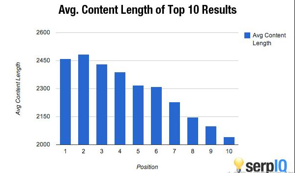 Stake(�й���)�ٷ���վ