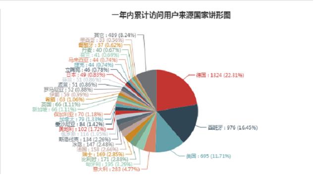 Stake(�й���)�ٷ���վ