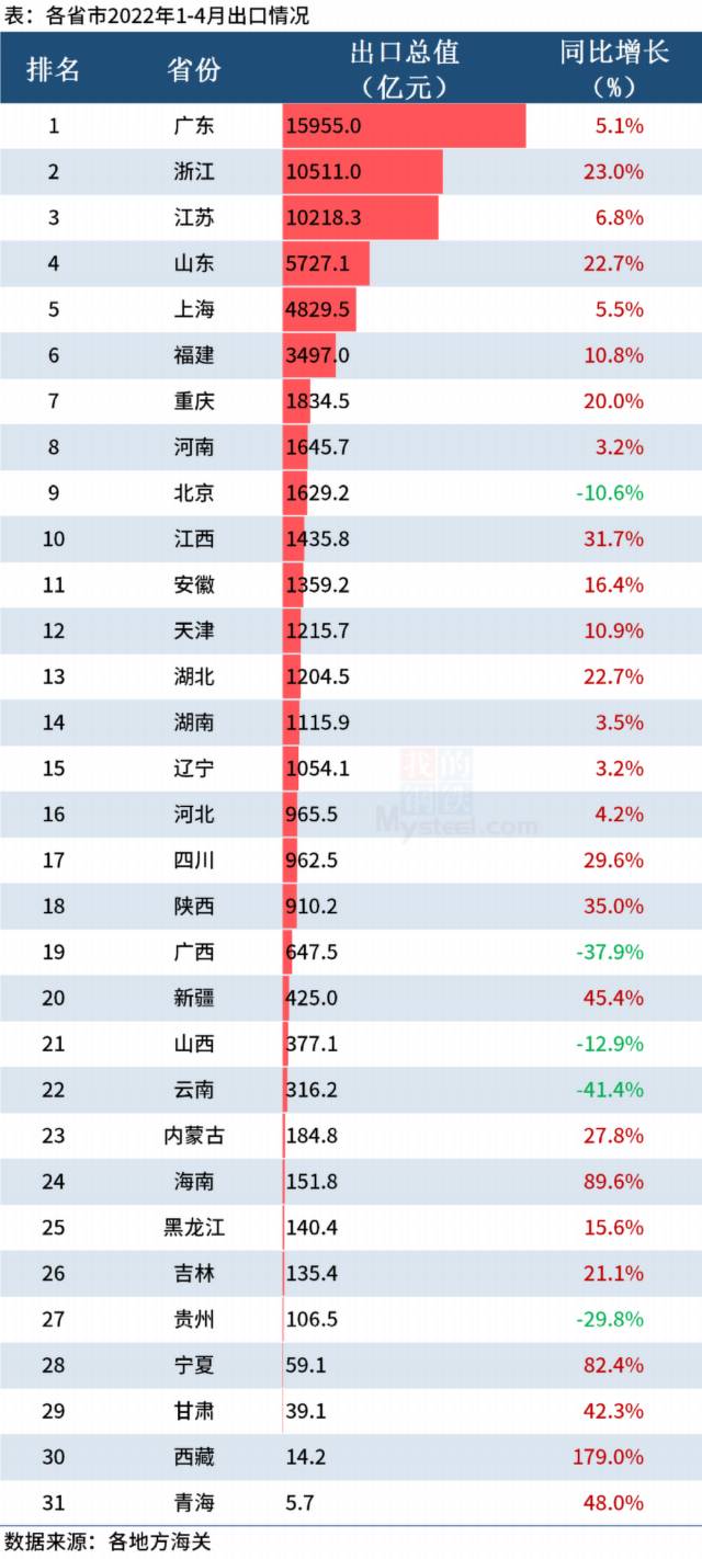 Stake(�й���)�ٷ���վ
