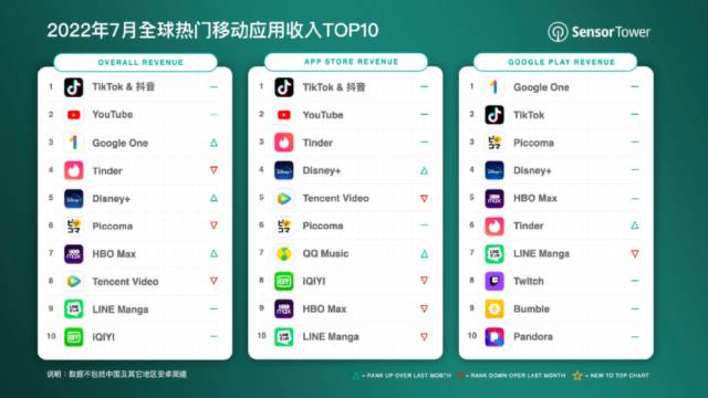 Stake(�й���)�ٷ���վ