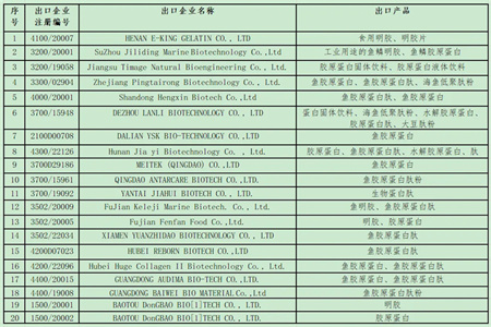 ��ע��������ó����