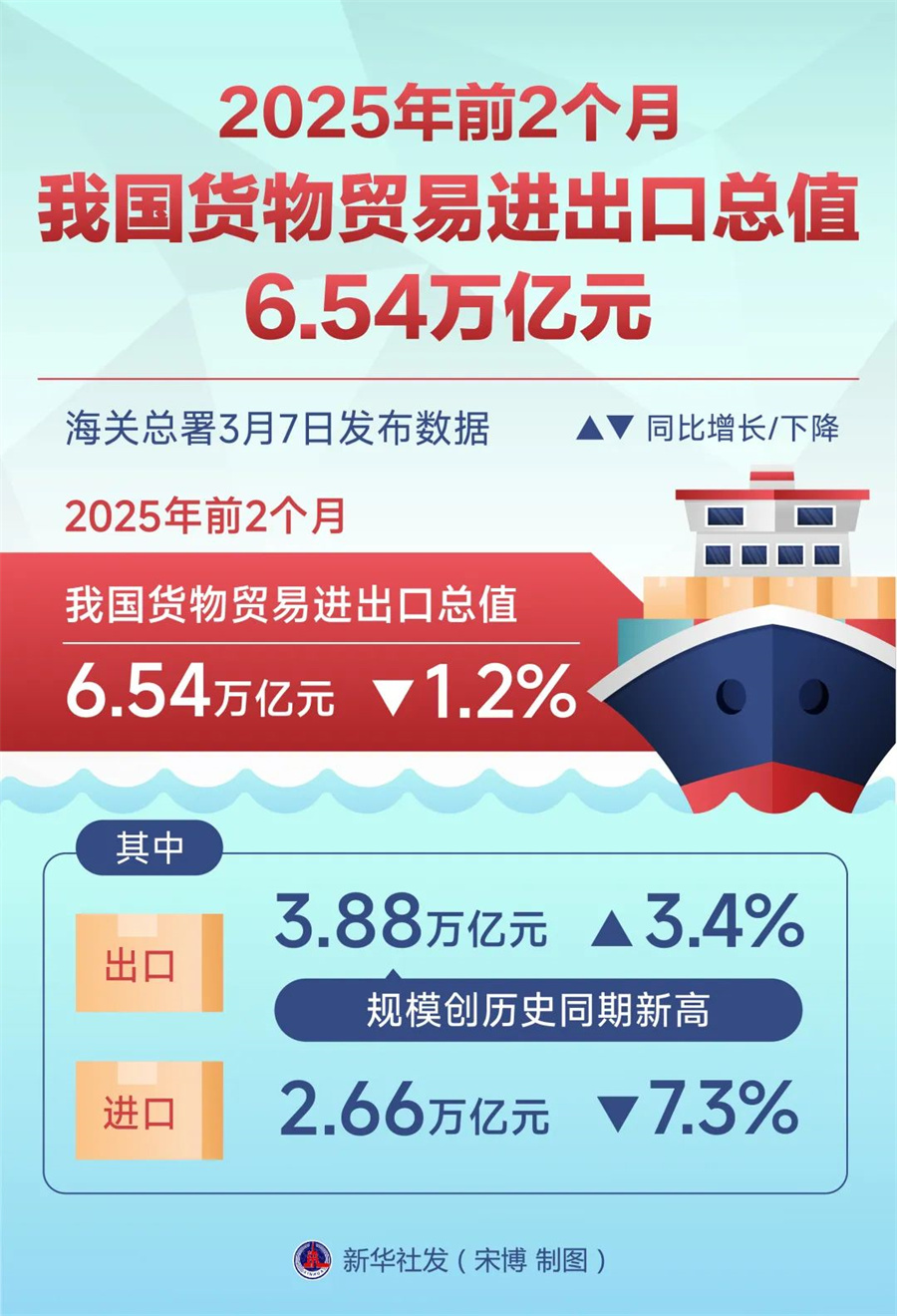 Stake(�й���)�ٷ���վ